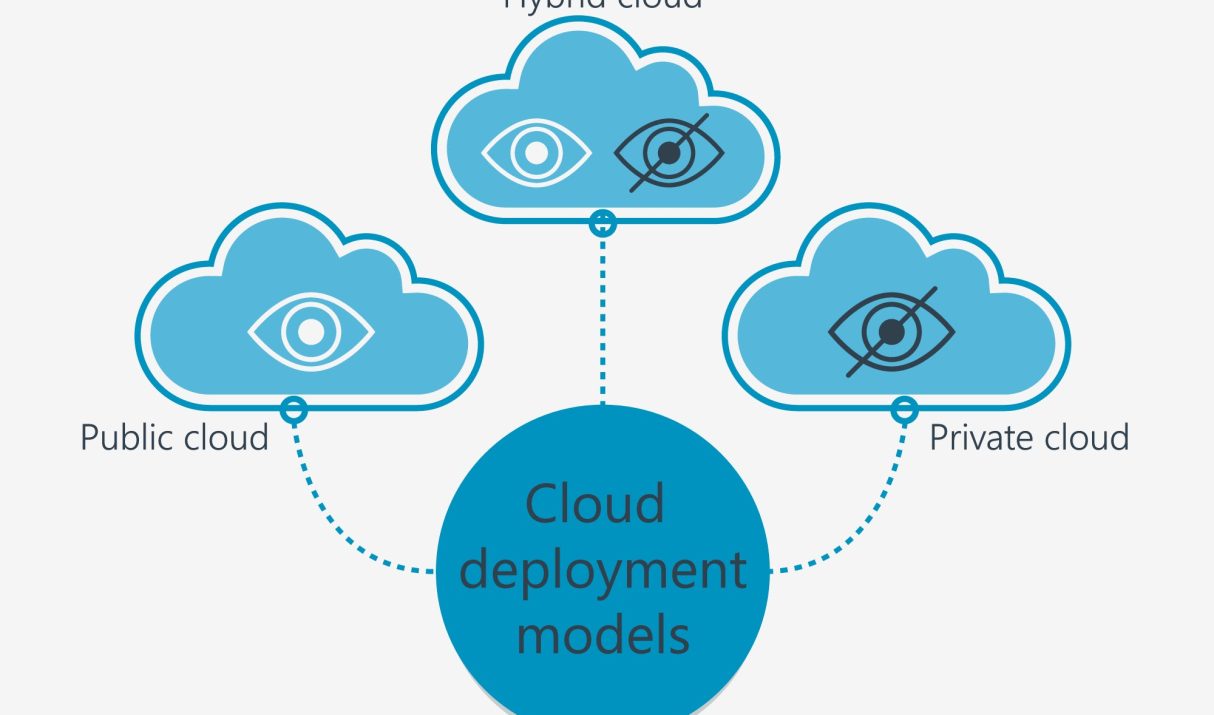🔒 Hybrid Cloud Risk Management: A Leader’s Guide to Security and Control